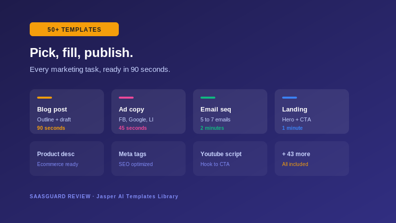 jasper-02-templates.png Alt: Jasper AI 50+ marketing templates library