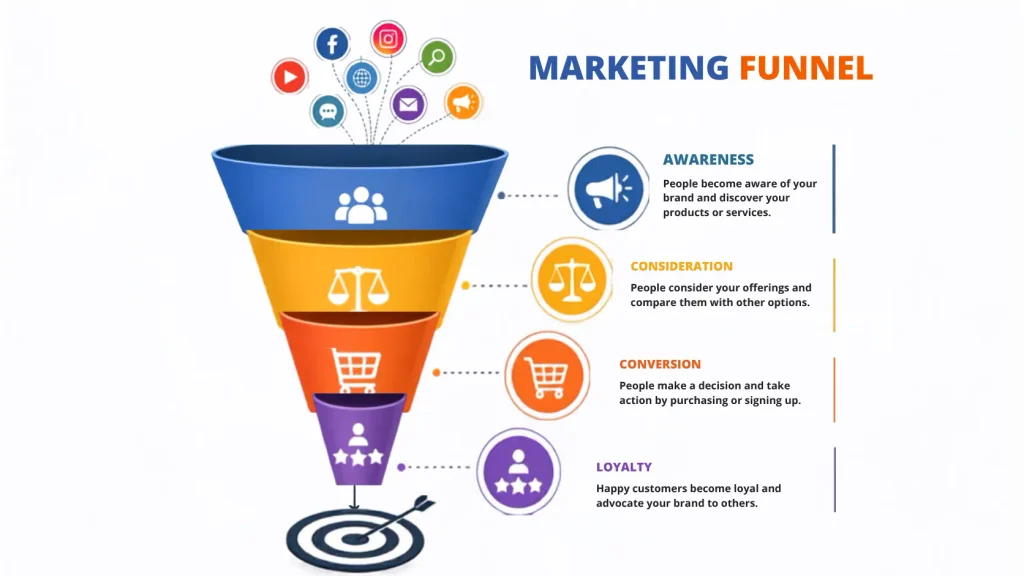 Email marketing funnel (1) marketing funnel
