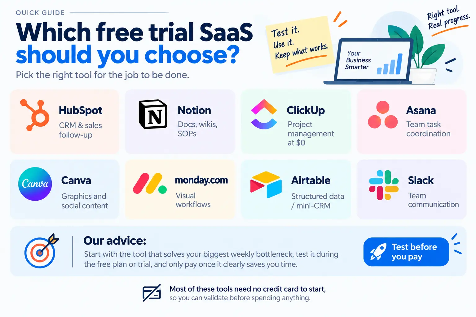 Which SaaS Tool Is Right for You?