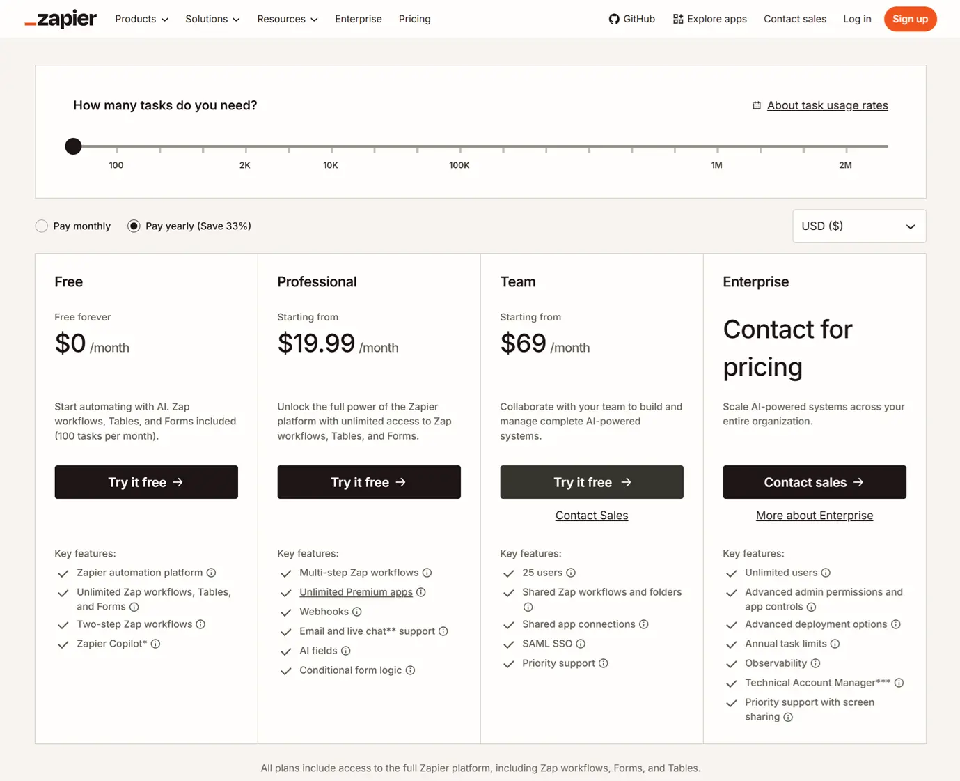 Zapier pricing Zapier: best for app-to-app workflows