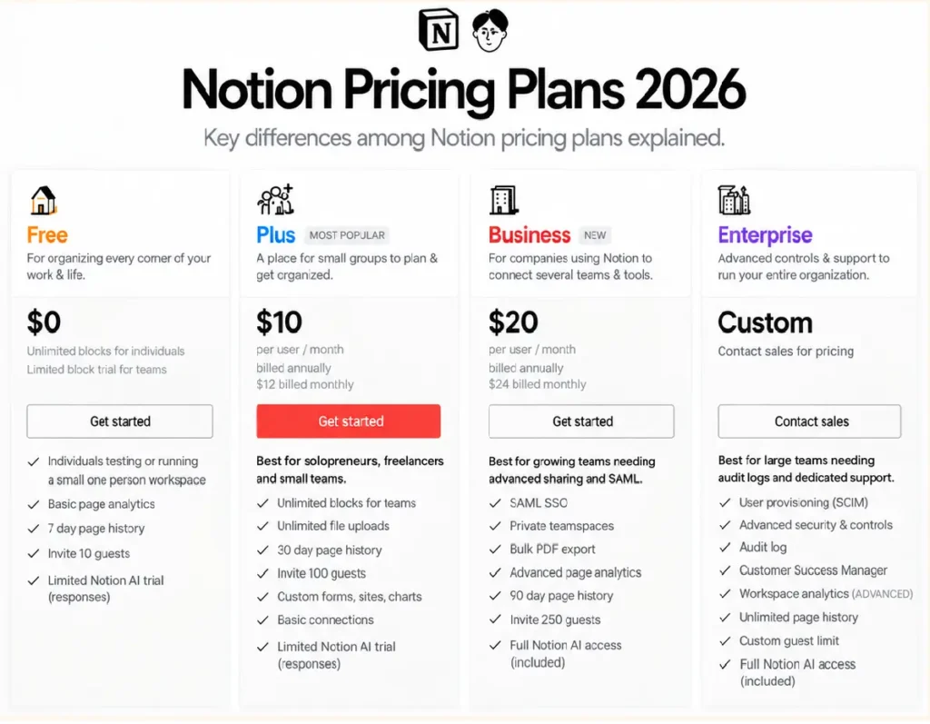 Notion review pricing 2026 Notion review pricing 2026