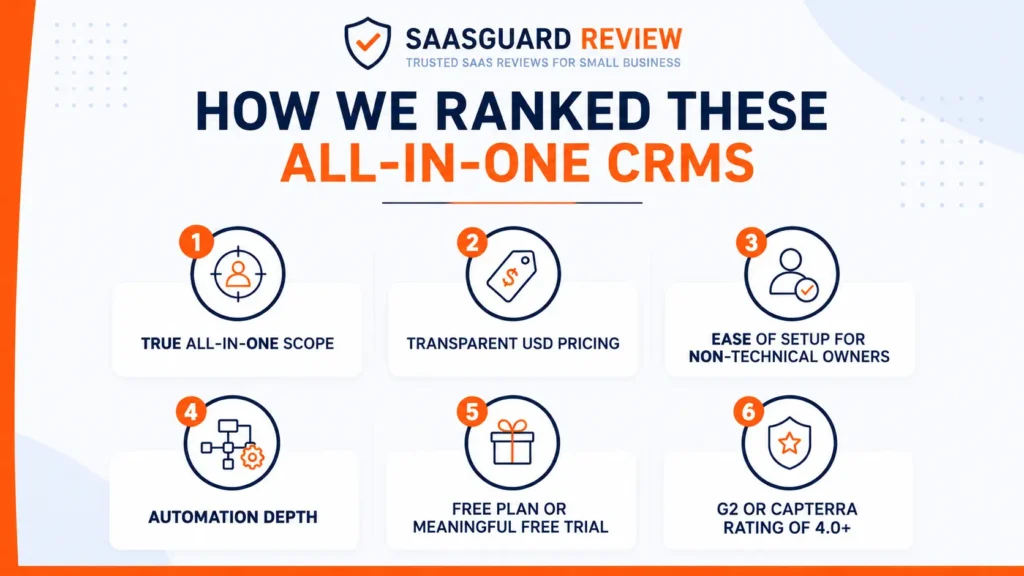 How we ranked these all-in-one CRMs How we ranked these all-in-one CRMs