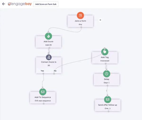 engagebay-review-marketing-automation-editor Marketing automation