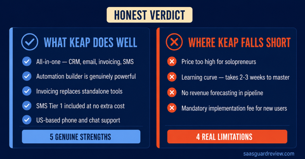 Keap pros and cons the honest list