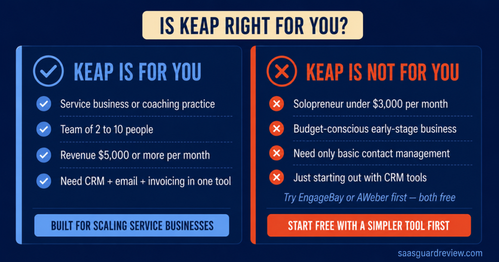 keap wp 5