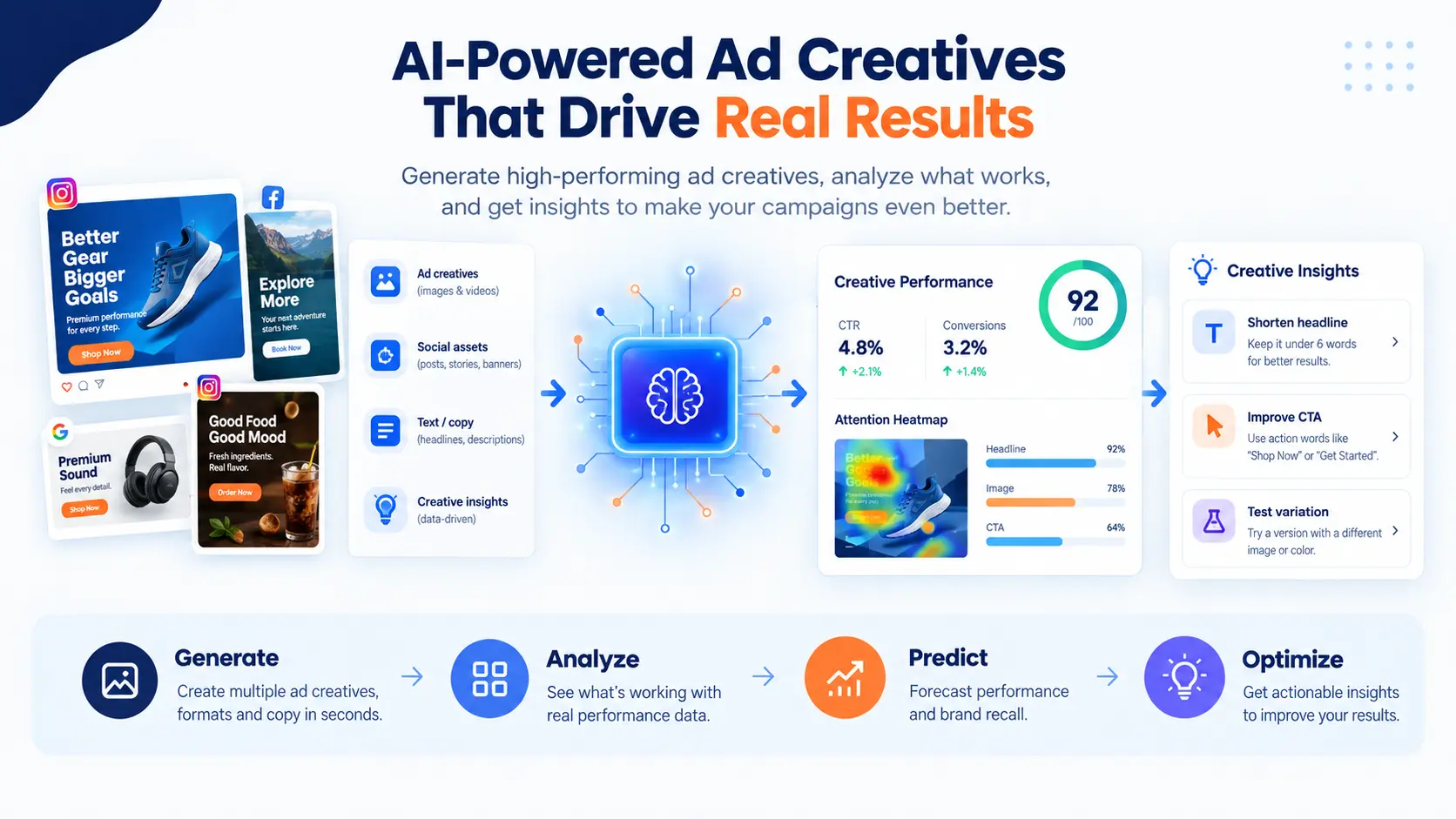 AdCreative.ai - best for ad creatives AdCreative.ai - best for ad creatives