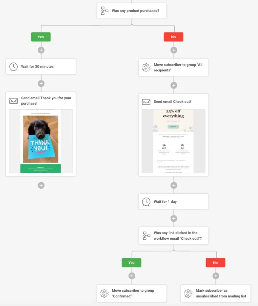 Email workflow automation sequence built in Sender