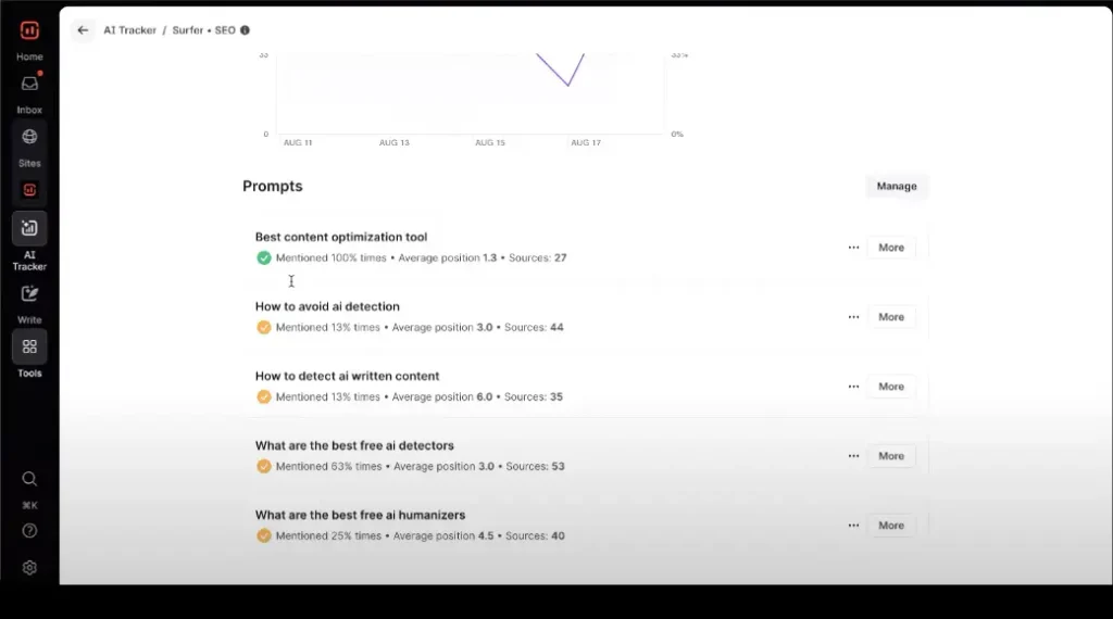 surfer seo ai tracker performance dashboard analytics Surfer - best for SEO content optimization
