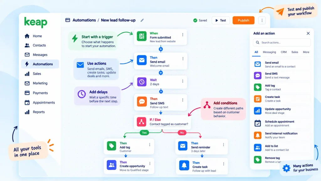 Keap Automation Builder interface Keap Automation Builder interface with visual When Then workflow