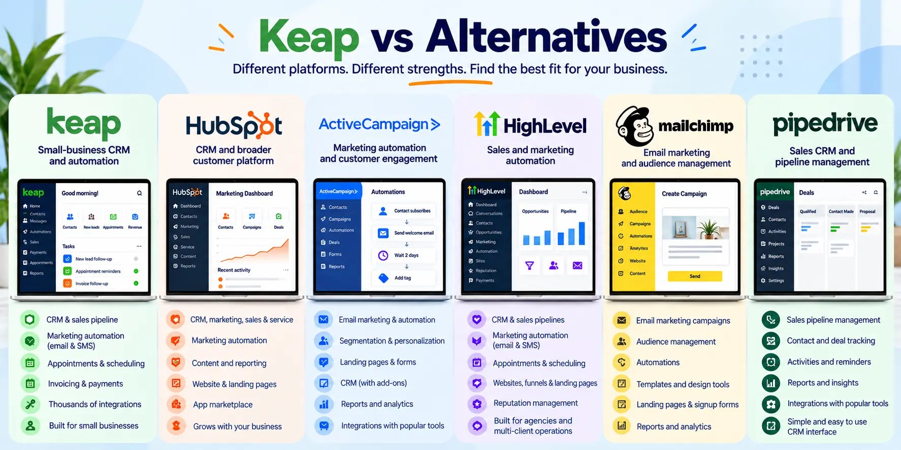 Keap vs alternatives platform Keap vs alternatives including HubSpot, ActiveCampaign, HighLevel, Mailchimp, and Pipedrive